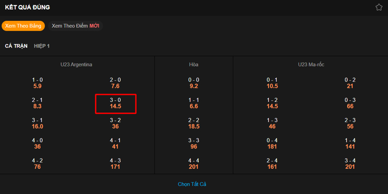 Bảng tỷ lệ Correct Score ví dụ